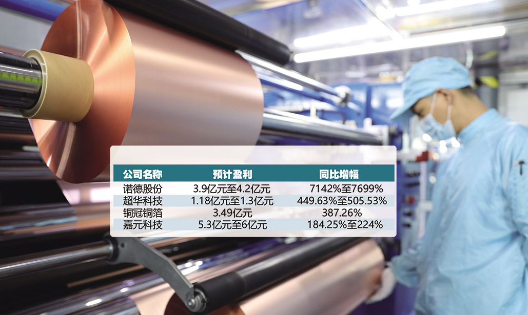 锂电铜箔财产链及行业发展现状分析